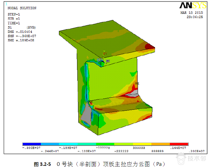 ansys如何重新加载许可证